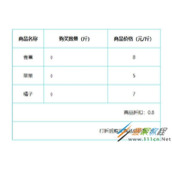 利用ajax+php实现商品价格计算代码示例