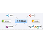 史上最全的PHP正则表达式(手机号需要加上177-***)