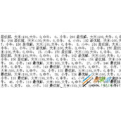 PHP实现的回溯算法示例