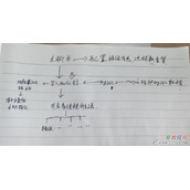 php redis实现对200w用户的即时推送