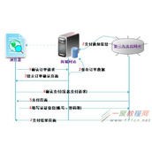 php怎么写支付?php支付宝在线支付接口开发教程