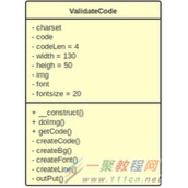PHP验证码类ValidateCode解析