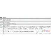 PHP获取今天开始和结束的时间戳