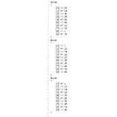 PHP中冒泡排序与快速排序例子