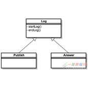 php 5.4 全新的代码复用Trait详解