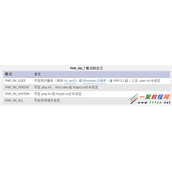 浅析.user.ini文件的PHP后门及防范