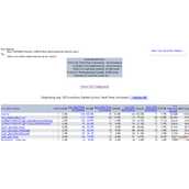 php性能分析工具XHProf安装配置使用教程