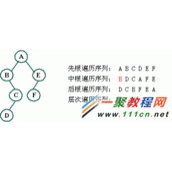 php 二叉树遍历算法与例子