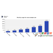 php画图绘图插件libchart使用例子