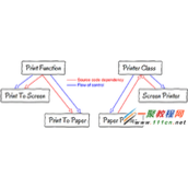 PHP的面向对象一些理解
