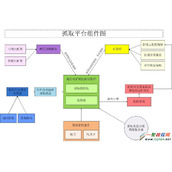 搭建海量数据采集爬虫框架教程