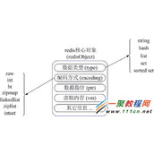 详解 Redis 应用场景及应用实例