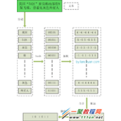 海量数据相似度计算实例 simhash和海明距离