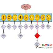 simhash短文本查找计算海量数据相似