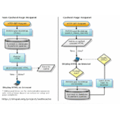 Drupal模块讲解-Authcache缓存原理详解教程