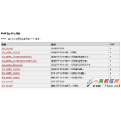 php中解压压缩文件实例源码