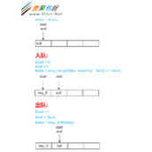memcache构建简单的内存消息队列