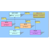 PHP中简单工厂模式实例讲解