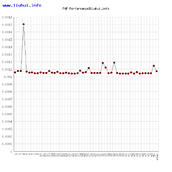 PHP isset()与empty()函数执行时间比较