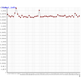 PHP 读写Cookie效率分析与性能优化