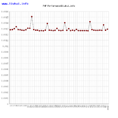 php中include include_once require require_once性能比较详解