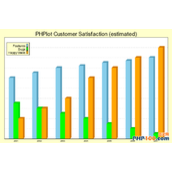 phplot生成图片类详解