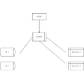 php Memcached分布式缓存