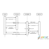详解PHP实现支付宝小程序用户授权的工具类