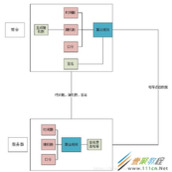 PHP开发api接口安全验证的实例讲解