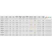 php 导出excel数据实例代码