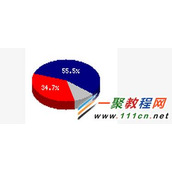 PHP中生成图像程序代码