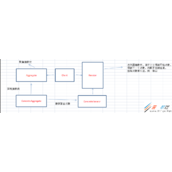 PHP设计模式之迭代器（Iterator）模式分享