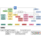 Drupal开发中需要那些技能呢？