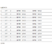 简单的一个php 冒泡排序算法