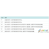 PHP中如何读写文件 PHP中读写文件代码示例