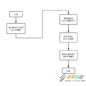 PHP实现base64编码文件上传出现问题代码解析