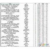 Python爬取b站热门视频并导入Excel的方法