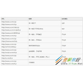 PHP下ajax跨域的解决方案之jsonp代码实例分析