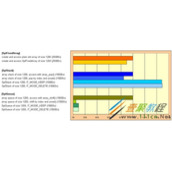 PHP SPL 被遗落的宝石【SPL应用浅析】