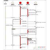 PHP开发APP端微信支付功能