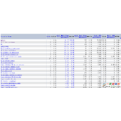 使用xhprof在开发环境中测试php性能