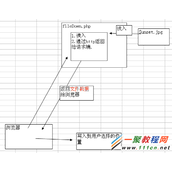 图解PHP文件下载原理实例