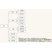 基于PHP+jQuery注册模块开发详解教程