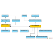 阿里改造后的memcached客户端源码详解