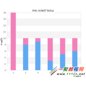 解决JpGraph中文乱码问题的方法