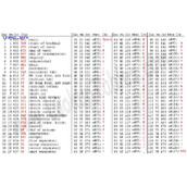 PHP中ASCII码对照表与字符转换详解
