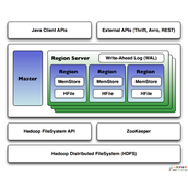 使用Apache HBase处理海量数据深入学习