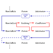 apache重写规则详解