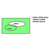 apache中Order Allow Deny详解
