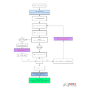 Yaf中Action再次Dispatch导致PHP段错误Segmentation fault